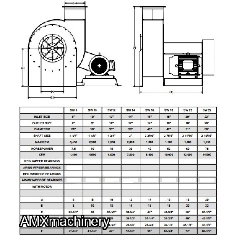 PARTE: 2WI-SW - VENTILADORES EXTRACTORES PARA POLVOS Y ASERRIN - USO RUDO